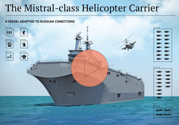 The Mistral-Class Helicopter Carrier - Sputnik International