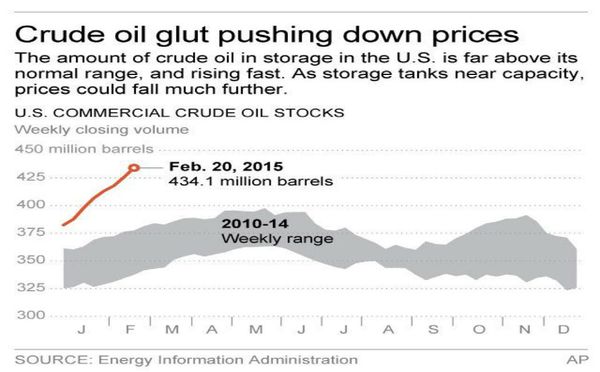 US Crude Oil Stocks US Crude Oil Stocks - Sputnik International