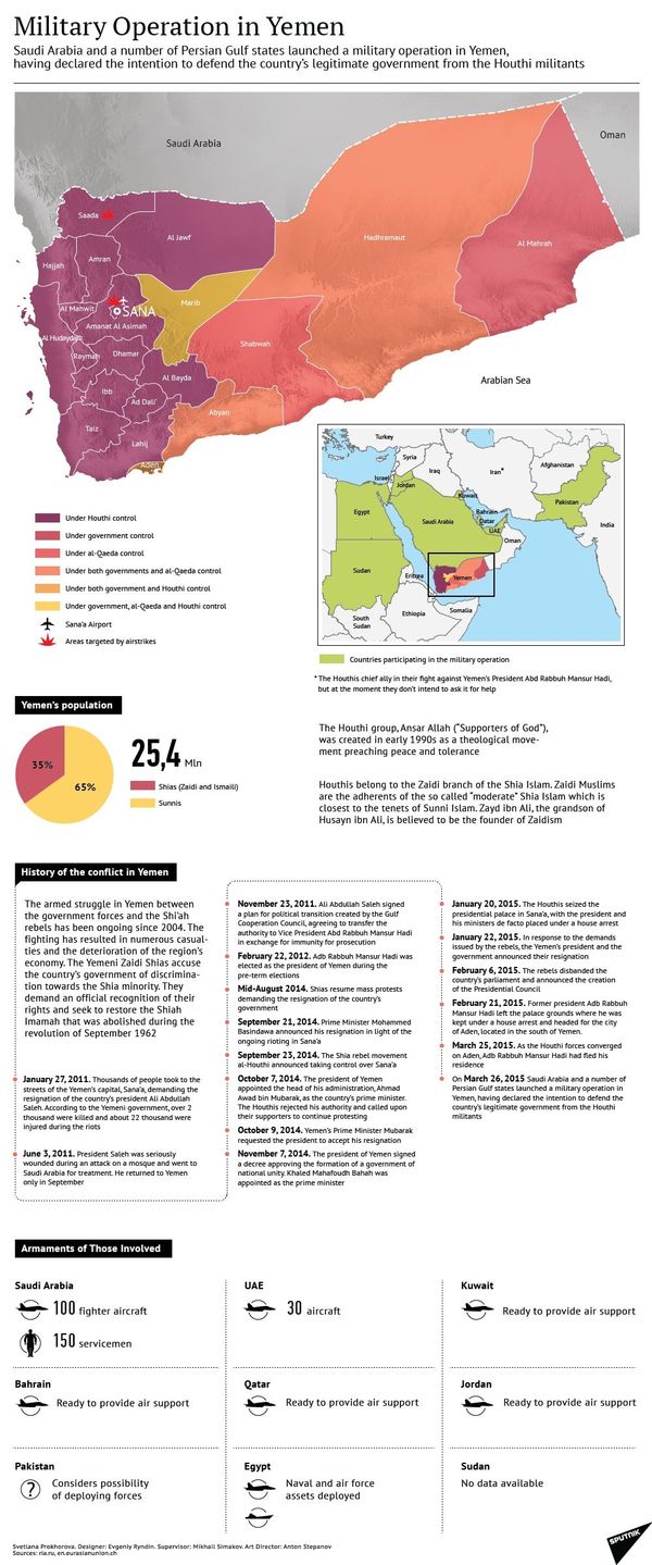 Military Operation in Yemen - Sputnik International