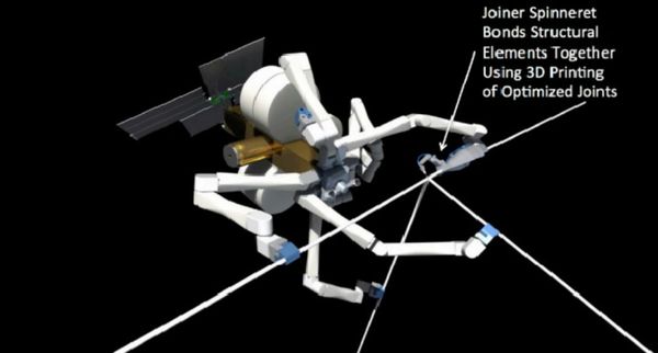 The SpiderFab utilizes 3D printing to bond the object together.  - Sputnik International