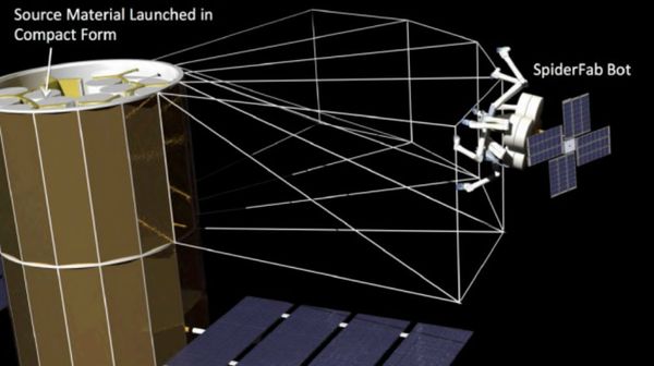 SpiderFab constructing a support structure for a satellite  - Sputnik International