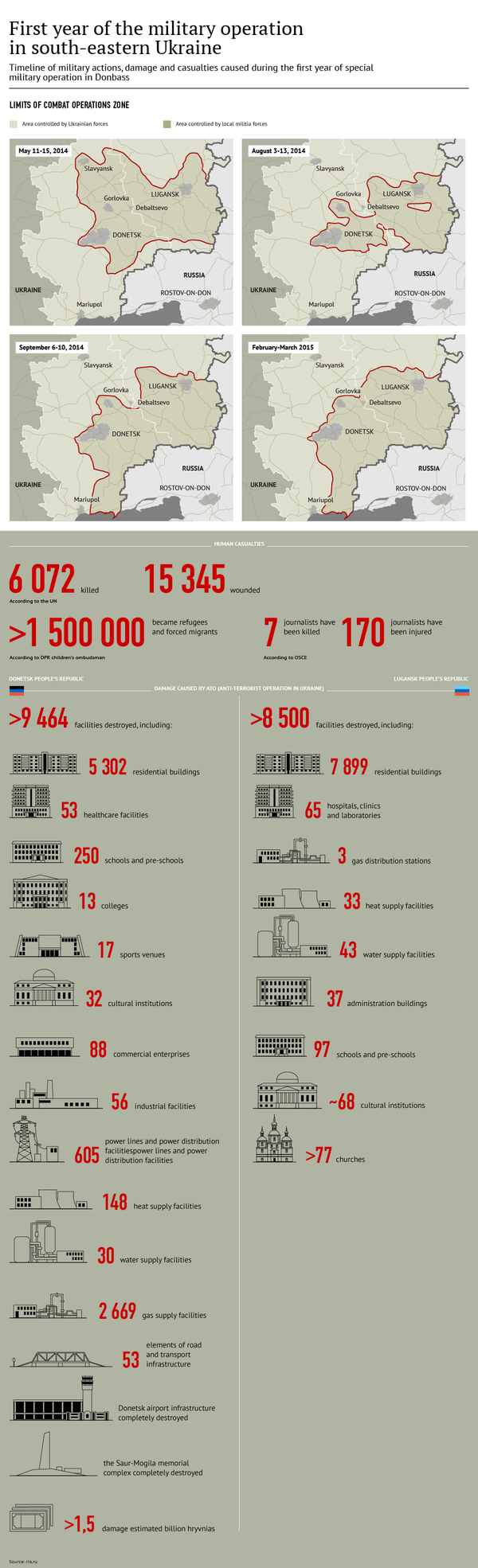 First year of the military operation in south-eastern Ukraine - Sputnik International