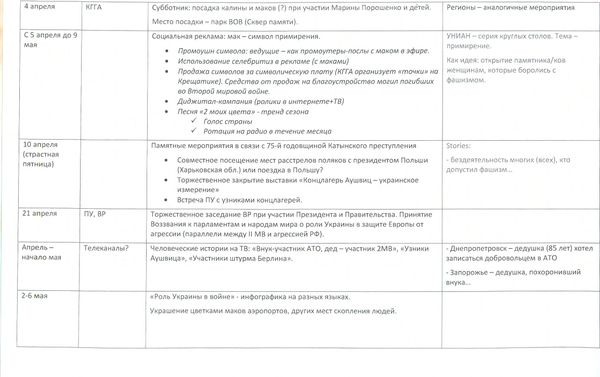 Facts patterns for the administration of Ukrainian president - Sputnik International