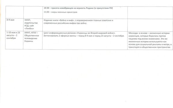 Facts patterns for the administration of Ukrainian president - Sputnik International