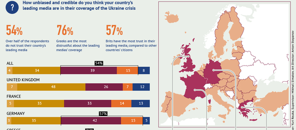 How much Europeans trust the leading media in their coverage of the Ukraine crisis - Sputnik International