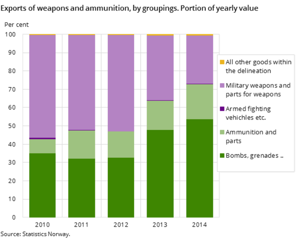 Screenshot from Statistics Norway website Screenshot from Statistics Norway website - Sputnik International