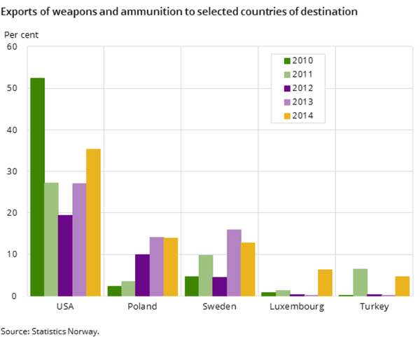 Screenshot from Statistics Norway website Screenshot from Statistics Norway website - Sputnik International
