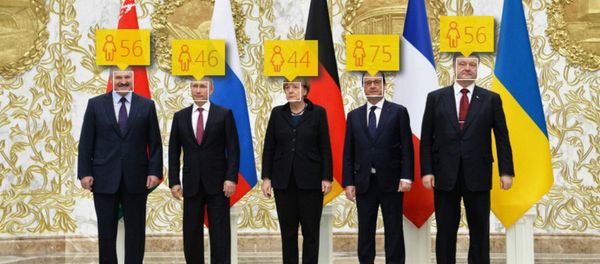 How Old Photo - Sputnik International
