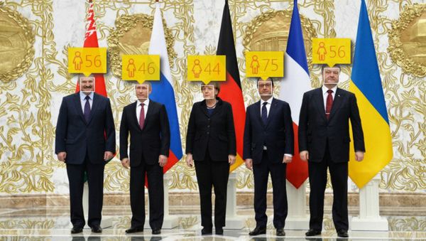 How Old Photo - Sputnik International