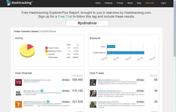 Whoever is behind the creation of the hashtag #PutinAtWar definitely knows how to work the social media machine. The message was re-tweeted almost 1,500 times in less than a day. Whoever is behind the creation of the hashtag #PutinAtWar definitely knows how to work the social media machine. The message was re-tweeted almost 1,500 times in less than a day. - Sputnik International