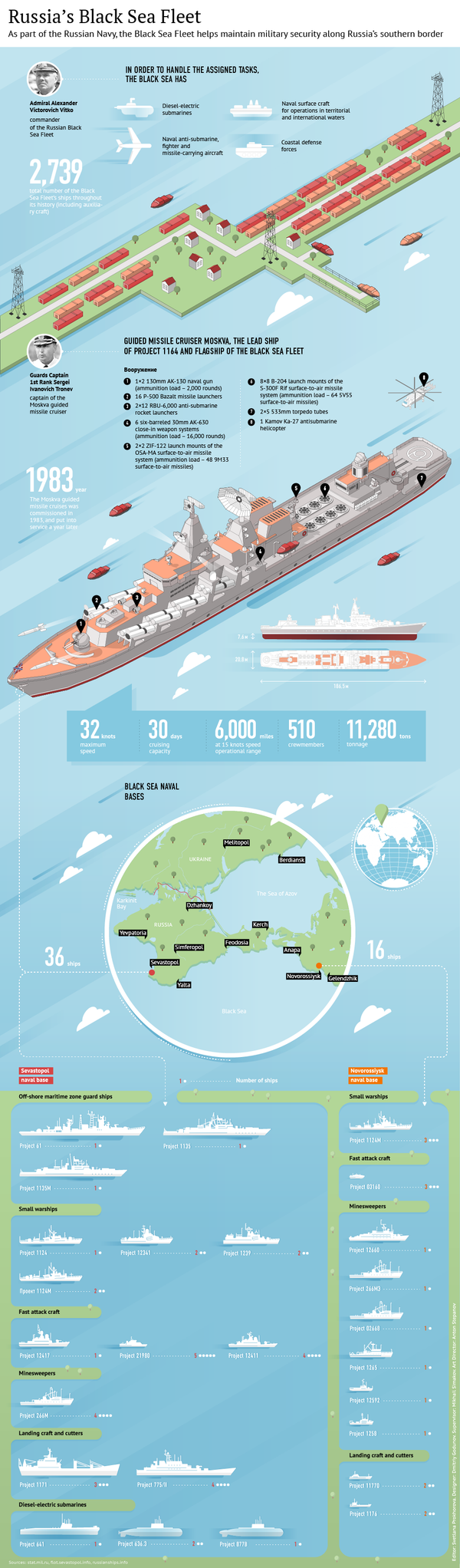 Russia's Black Sea Fleet Russia's Black Sea Fleet - Sputnik International