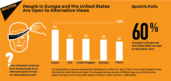 People in Europe and the US Are Open to Alternative Views - Sputnik International