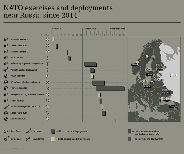 NATO exercises and deployments near Russia since 2014 - Sputnik International
