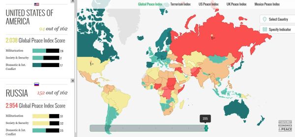 A comparison between Russia and the United States shows that Russia has a worse ranking for 'militarization', 'society and security', 'domestic and international conflict'. A comparison between Russia and the United States shows that Russia has a worse ranking for 'militarization', 'society and security', 'domestic and international conflict'. - Sputnik International