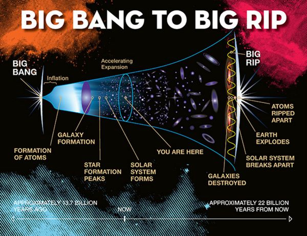 Big Bang - Sputnik International
