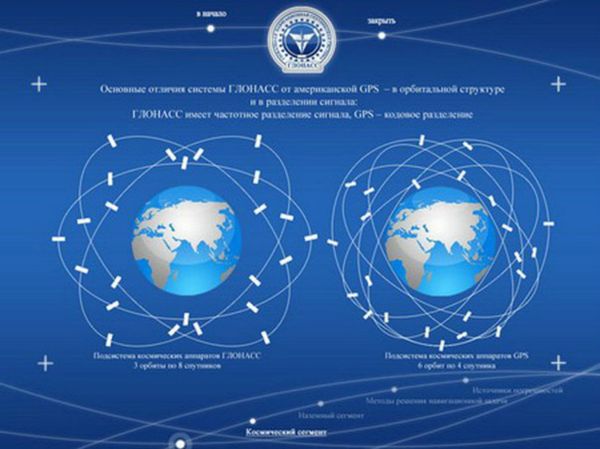Glonass- GPS - Sputnik International