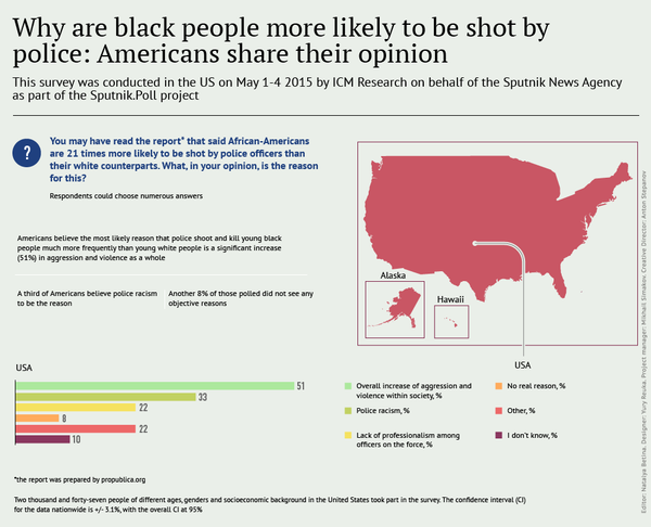 Americans share their opinion on police brutality - Sputnik International