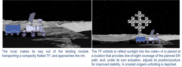 The proposed reflector The proposed reflector - Sputnik International