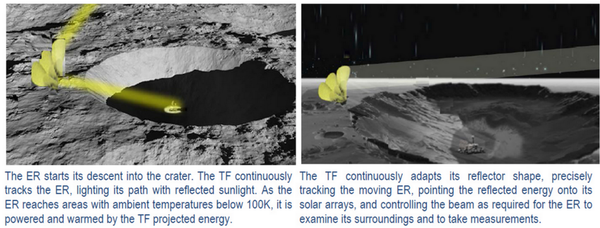 Proposed reflector design Proposed reflector design - Sputnik International