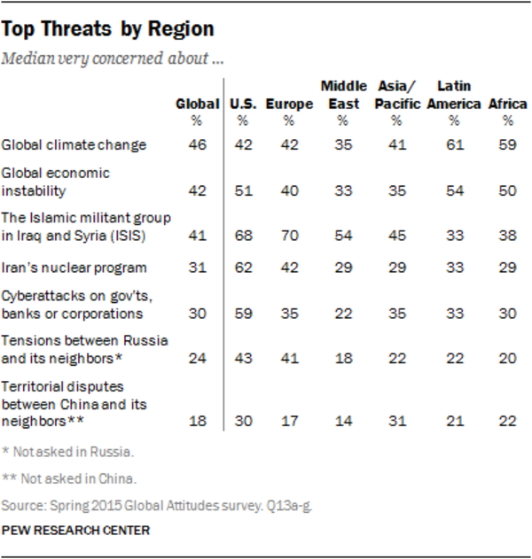 Top threats by region Top threats by region - Sputnik International