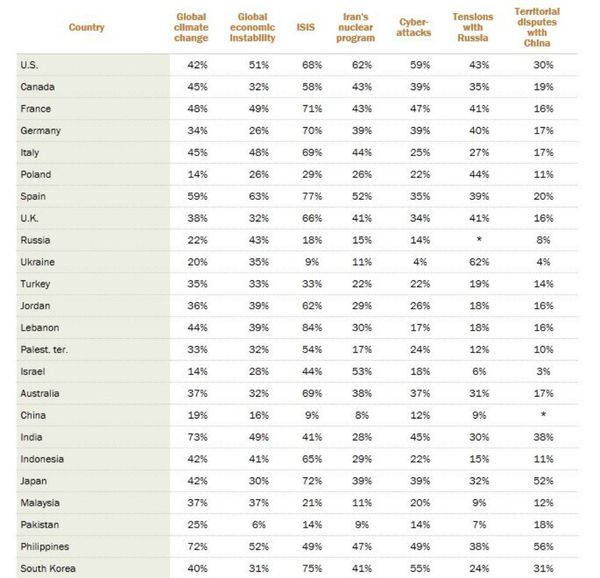 Top threats by country. Top threats by country. - Sputnik International