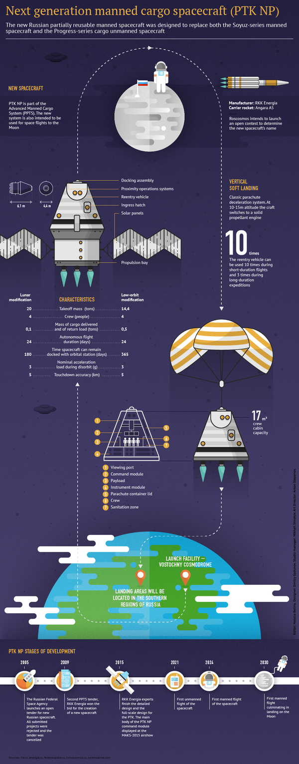 Next Generation Manned Cargo Space Craft Next Generation Manned Cargo Space Craft - Sputnik International