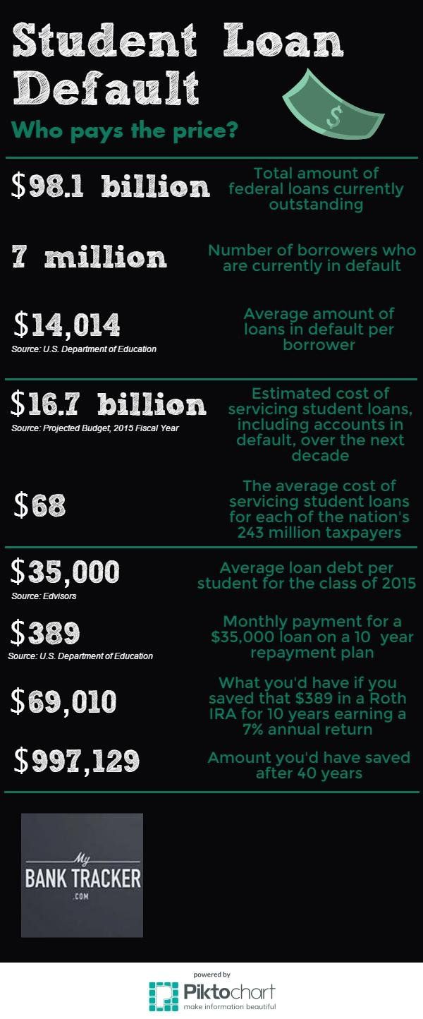 Student loan default - Sputnik International