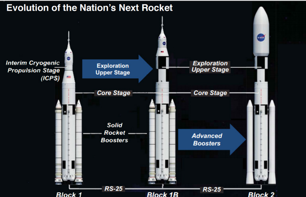 Evolution of the Nation's Next Rocket Evolution of the Nation's Next Rocket - Sputnik International