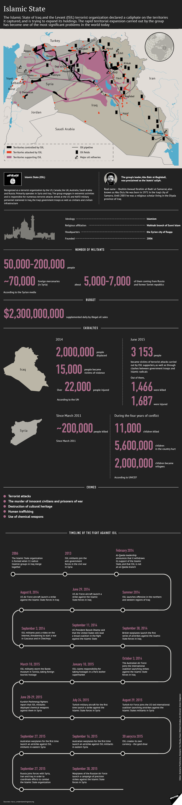 Islamic State - Sputnik International