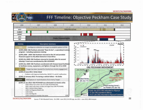 Leaked Pentagon documents, detailing its case study on Objective Peckham. Leaked Pentagon documents, detailing its case study on Objective Peckham. - Sputnik International