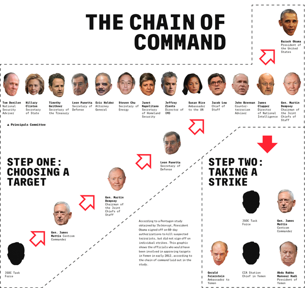 The Chain of Command The Chain of Command - Sputnik International