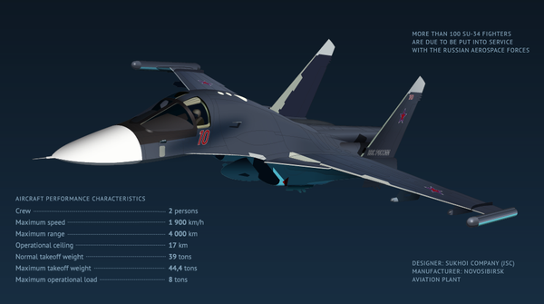 The Sukhoi Su-34 (Fullback) fighter-bomber - Sputnik International