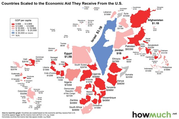 Where does US aid money go? Where does US aid money go? - Sputnik International