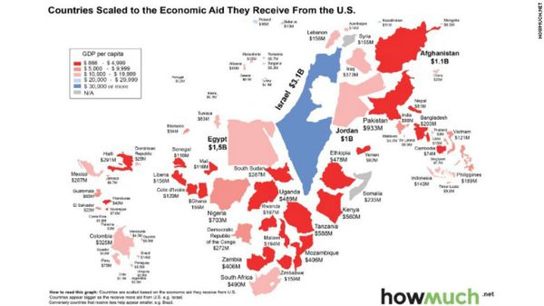 This map from howmuch.net shows the relative size of countries based on how much total economic aid they received from the US in 2014. - Sputnik International