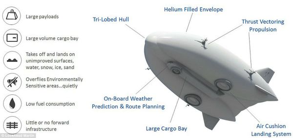 Lockheed Martin's new LMH1 hybrid airship could be rolled out as early as 2018. - Sputnik International