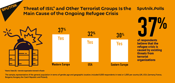 ISIL Threat, Terrorism is the Main Cause of the Ongoing Refugee Crisis - Sputnik International