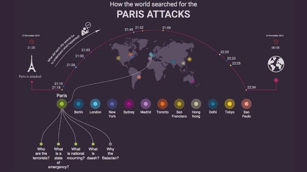 How the world searched for the Paris Attacks How the world searched for the Paris Attacks - Sputnik International
