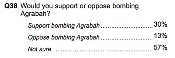 Image: public policy polling Image: public policy polling - Sputnik International
