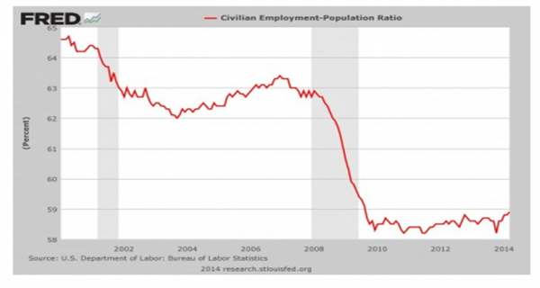 Civilian employed-population ratio Civilian employed-population ratio - Sputnik International