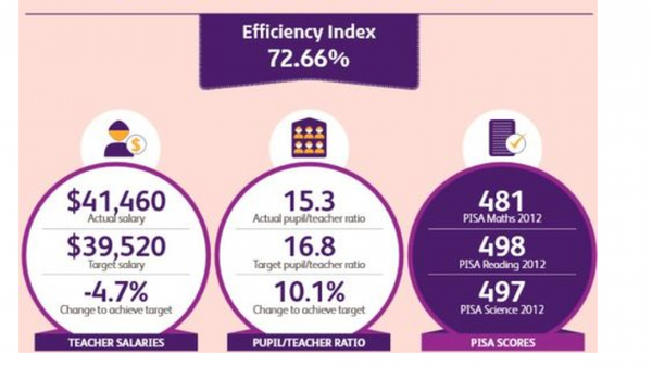 US efficiency index - Sputnik International