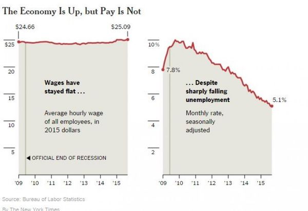 The middle-class squeeze, real wages are dropping The middle-class squeeze, real wages are dropping - Sputnik International