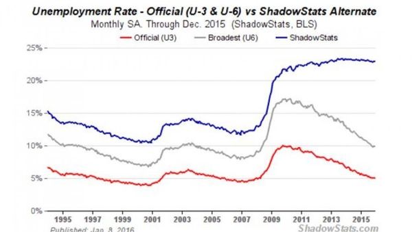 Unemployment rate - Sputnik International