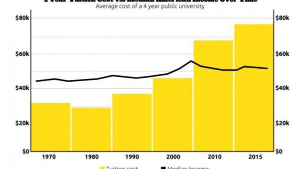 The Next American Crisis: Student Debt - Sputnik International