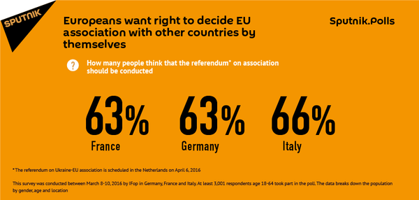 Europeans want right to decide EU association with other countries by themselves - Sputnik International
