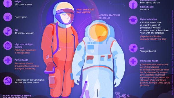 Cosmonaut selection criteria - Sputnik International