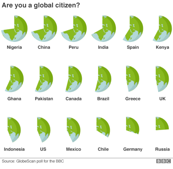 BBC GlobeScan poll results for the question 'Are You a Global Citizen?' - Sputnik International