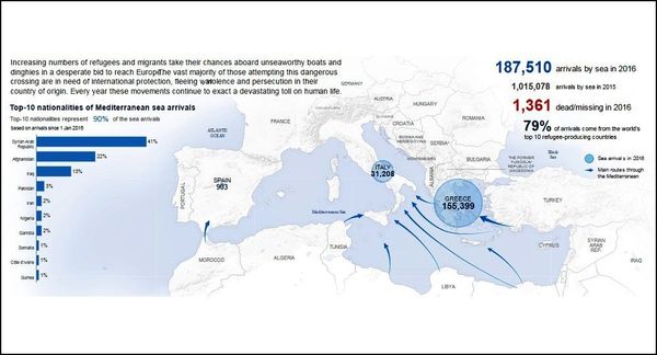 Top 10 nationalities of Mediterranean sea arrivals. Top 10 nationalities of Mediterranean sea arrivals. - Sputnik International