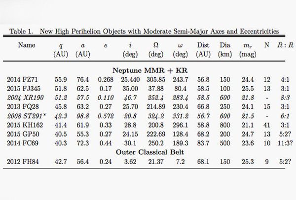 New trans-Neptunian objects New trans-Neptunian objects - Sputnik International