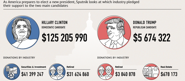 Show me the money - Sputnik International