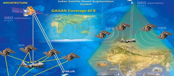Geo Augmented Navigation system (GAGAN) - Sputnik International